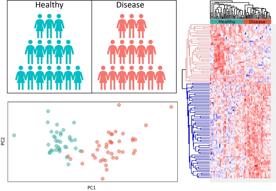 New biomedical proteomics unit to boost personalised medicine, led by IRB Barcelona in collaboration with the Josep Carreras Leukaemia Research Institute